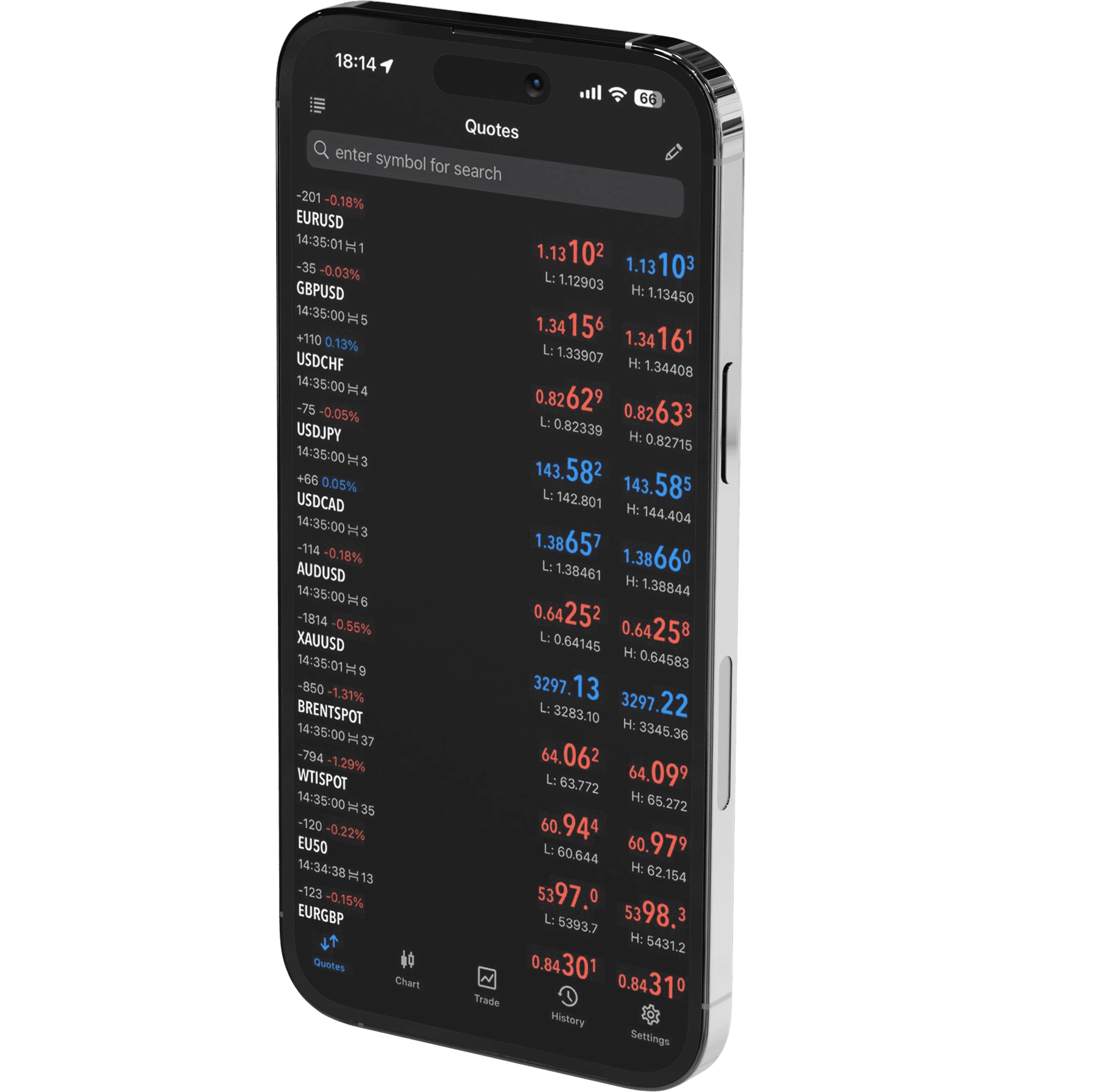 Meta Trader 5 platform screenshot