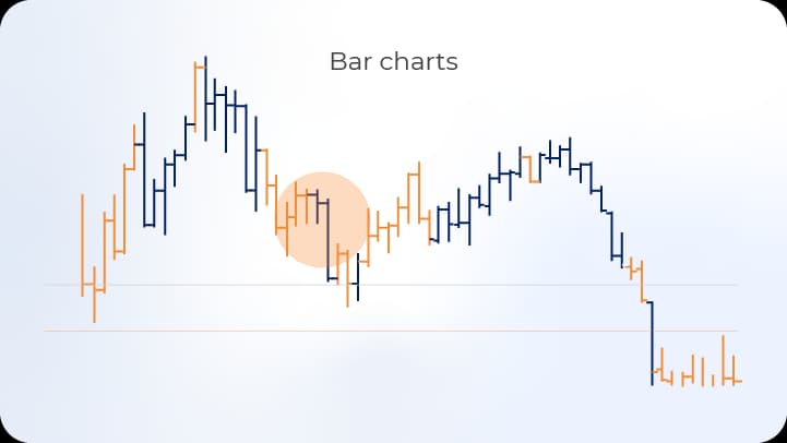 Bar chart displaying inside bar on EURUSD.webp Bar chart displaying inside bar on EURUSD.webp