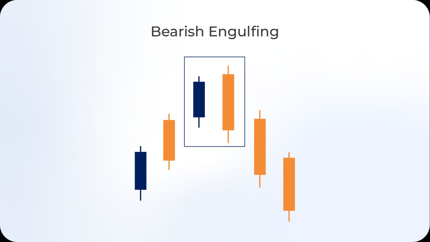 Bearish Engulfing.webp Bearish Engulfing.webp