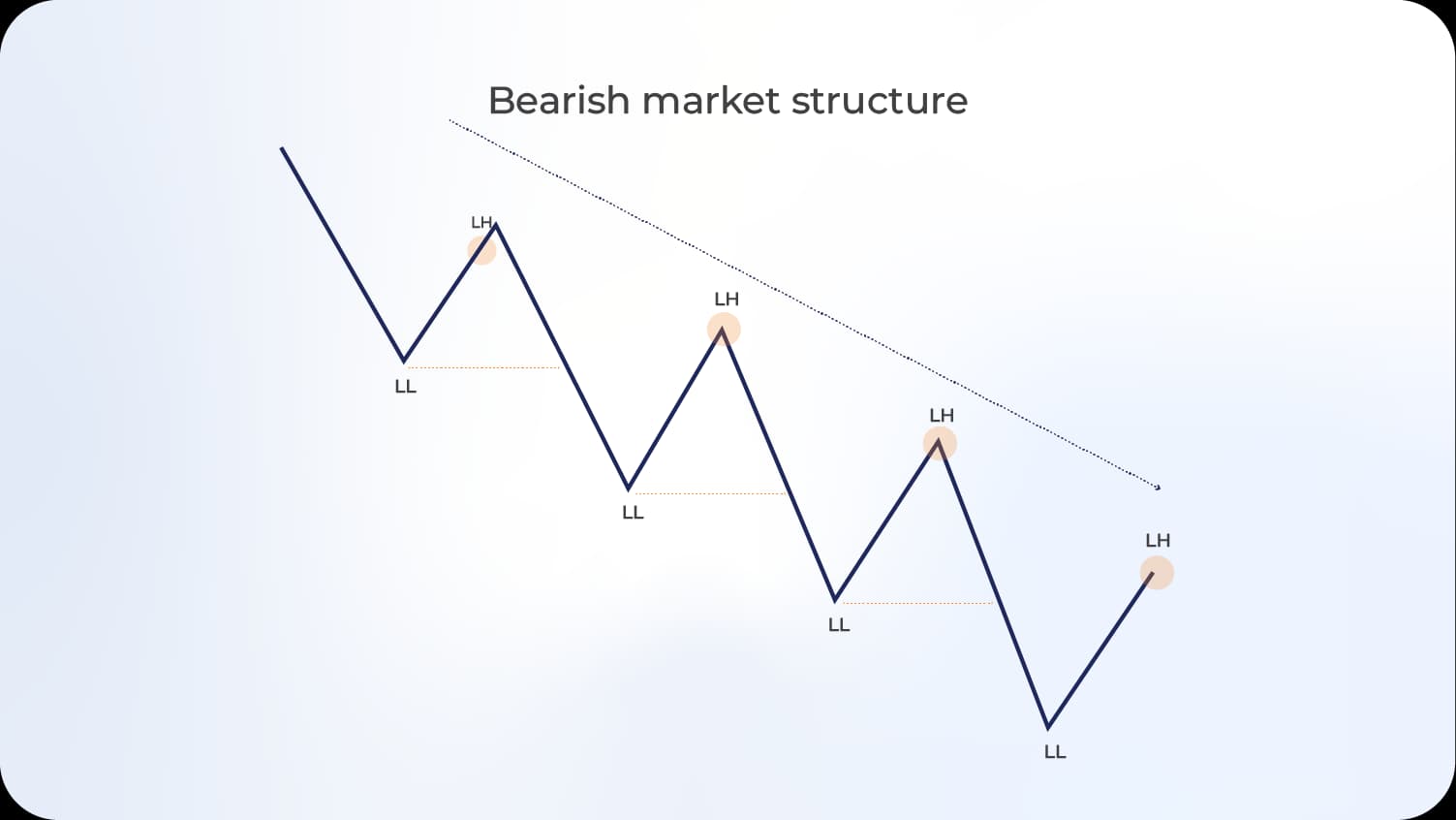 Bearish Market Structure.webp Bearish Market Structure