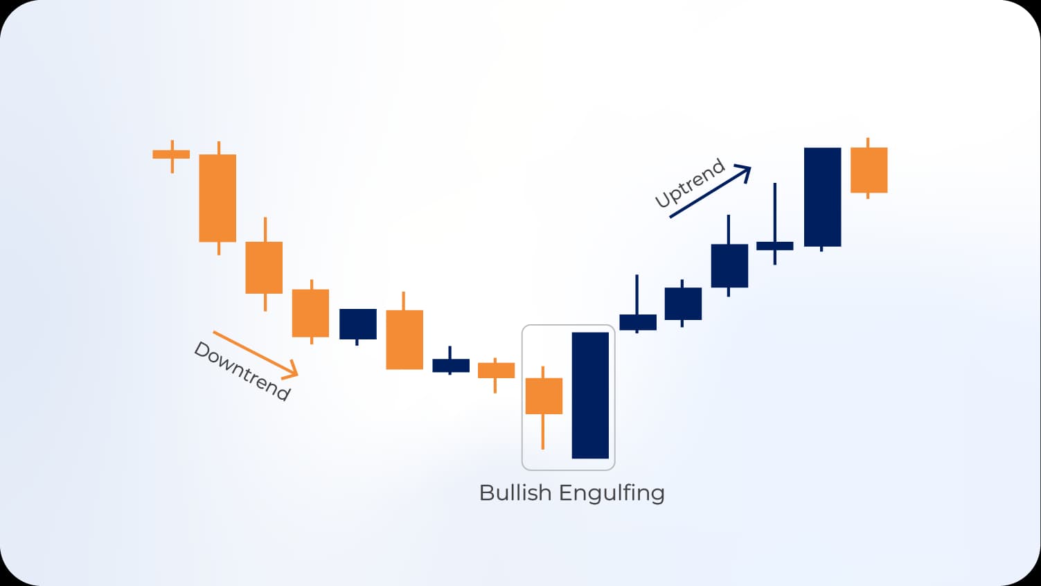 Bullish Engulfing.webp Bullish Engulfing.webp