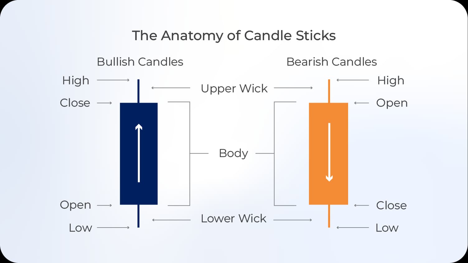 Candlestick Anatomy.webp Candlestick Anatomy.webp
