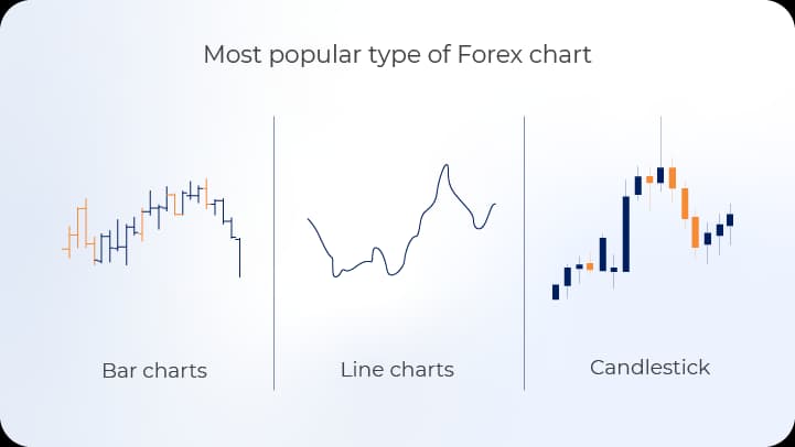 Comparison of three chart types in forex.webp Comparison of three chart types in forex.webp