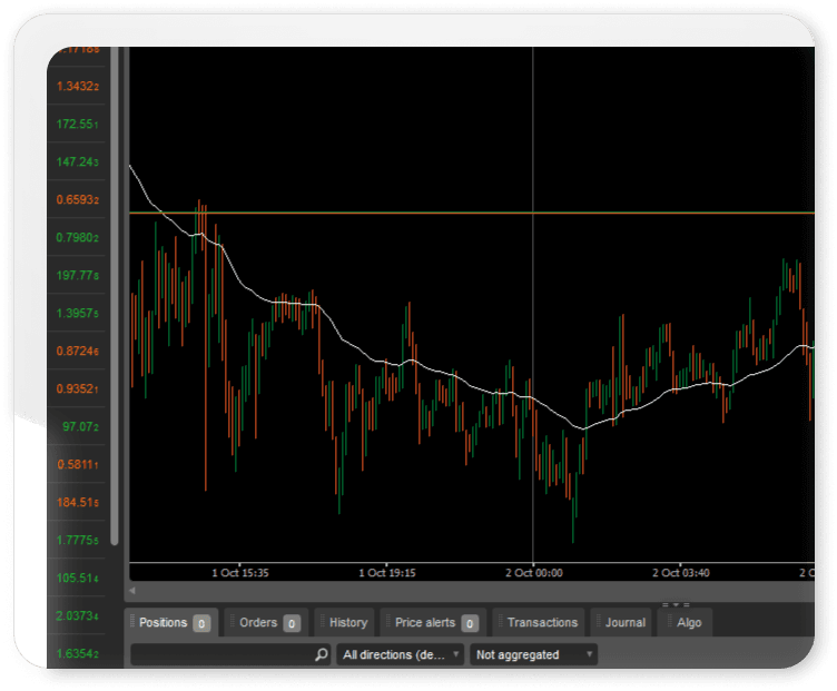 Ctrader charting.png
