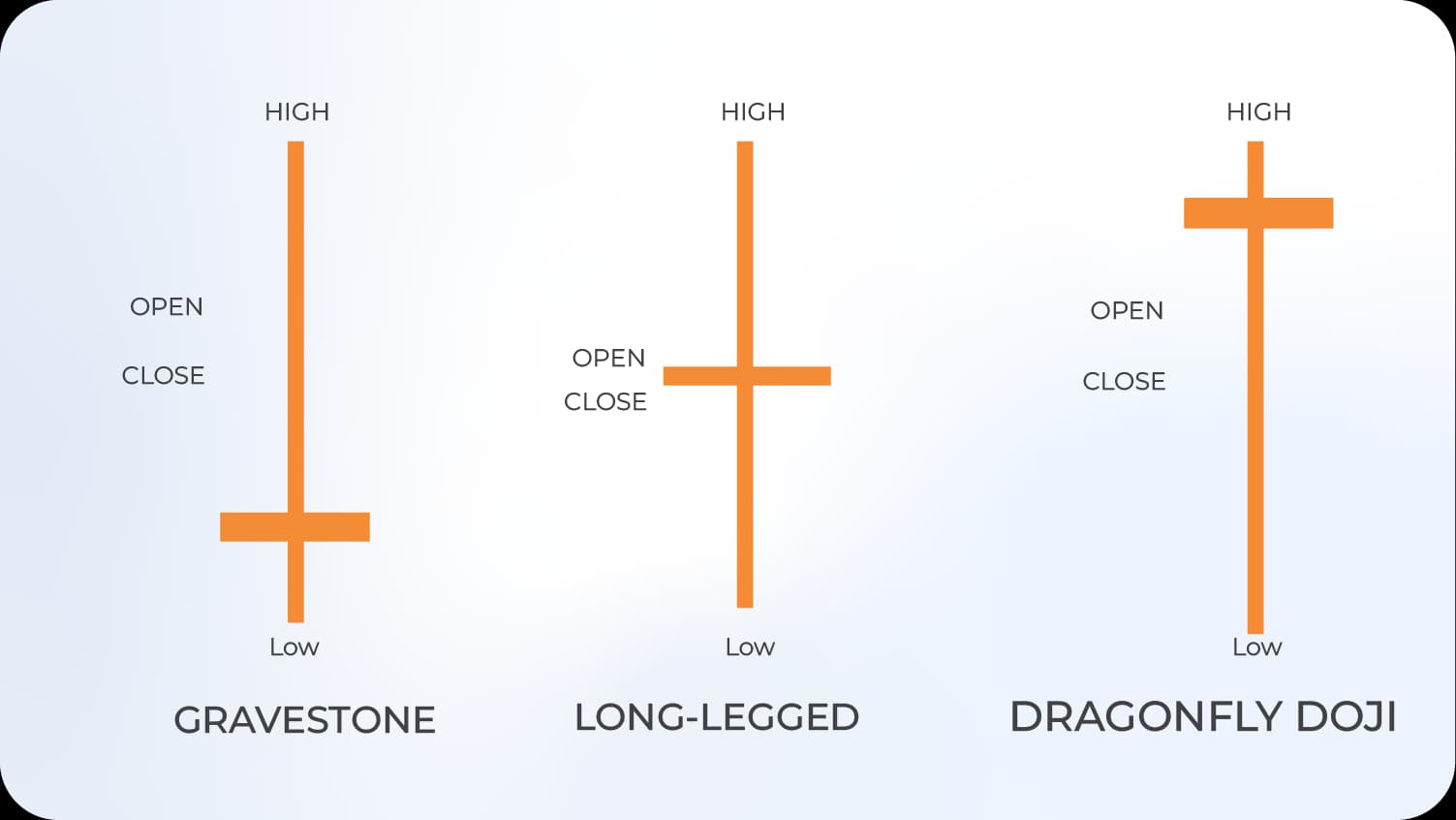 Doji Patterns.webp Doji Patterns.webp