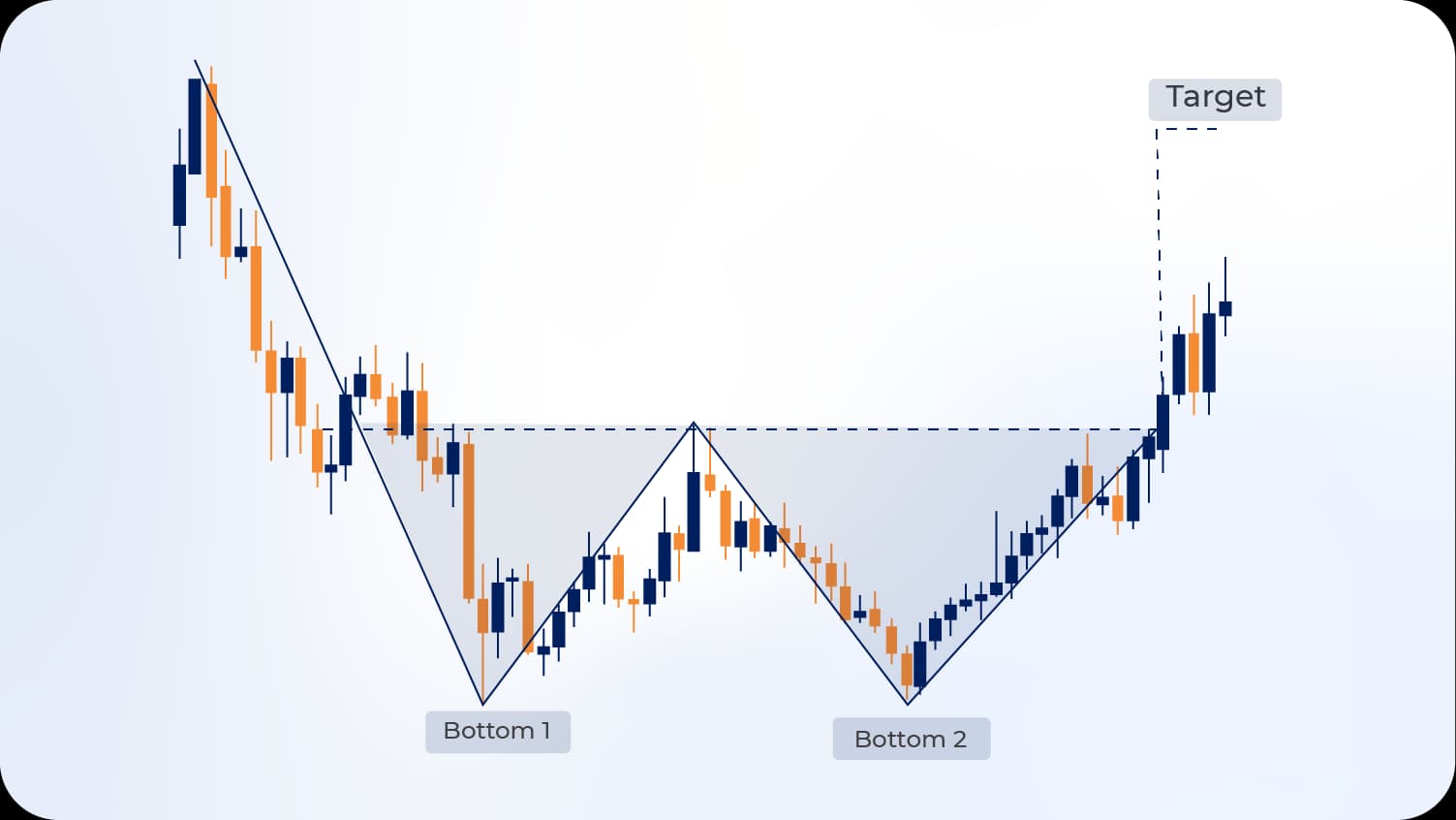 Double Bottom Pattern.webp Double Bottom Pattern.webp