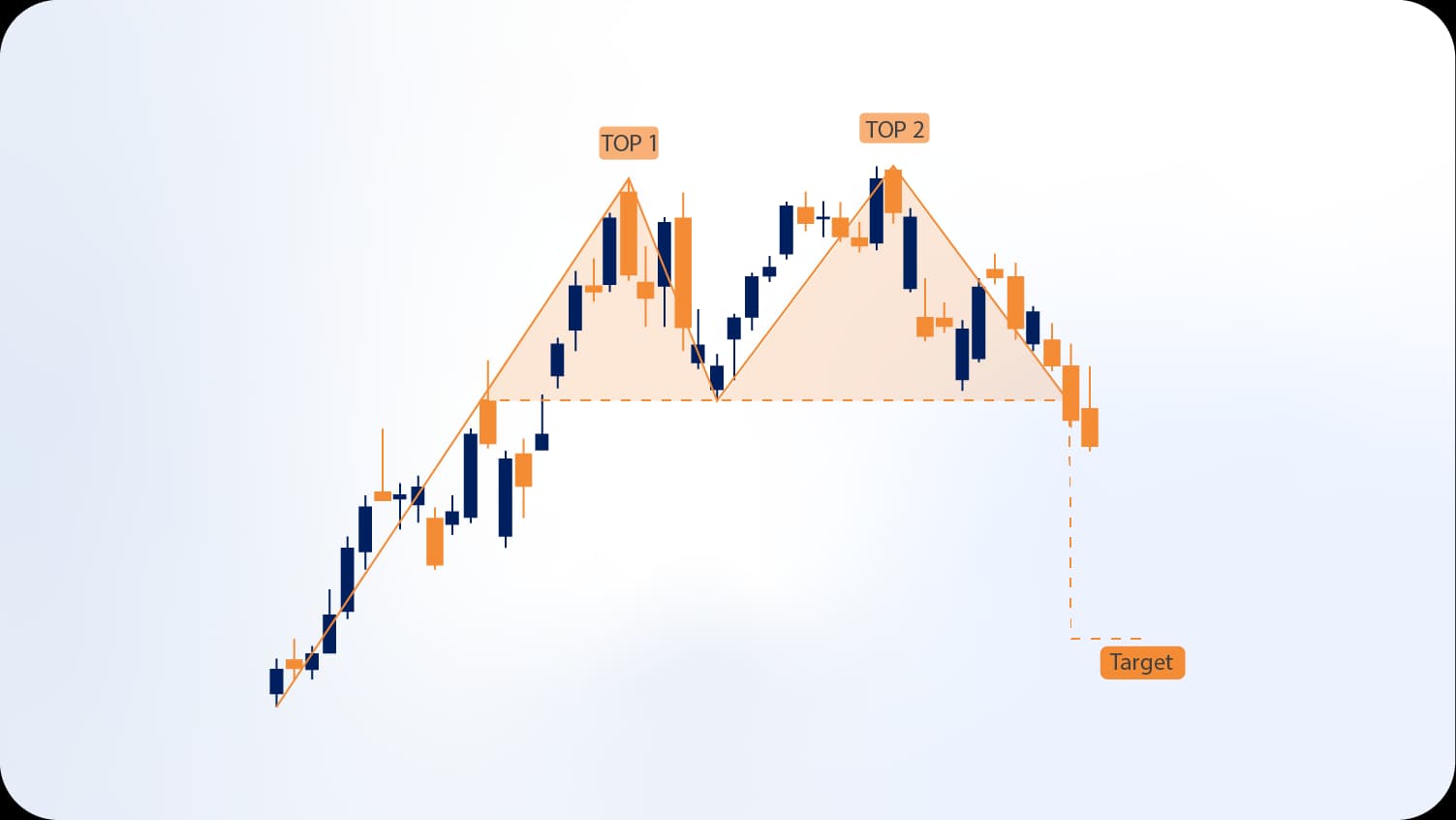 Double Top Pattern.webp Double Top Pattern.webp