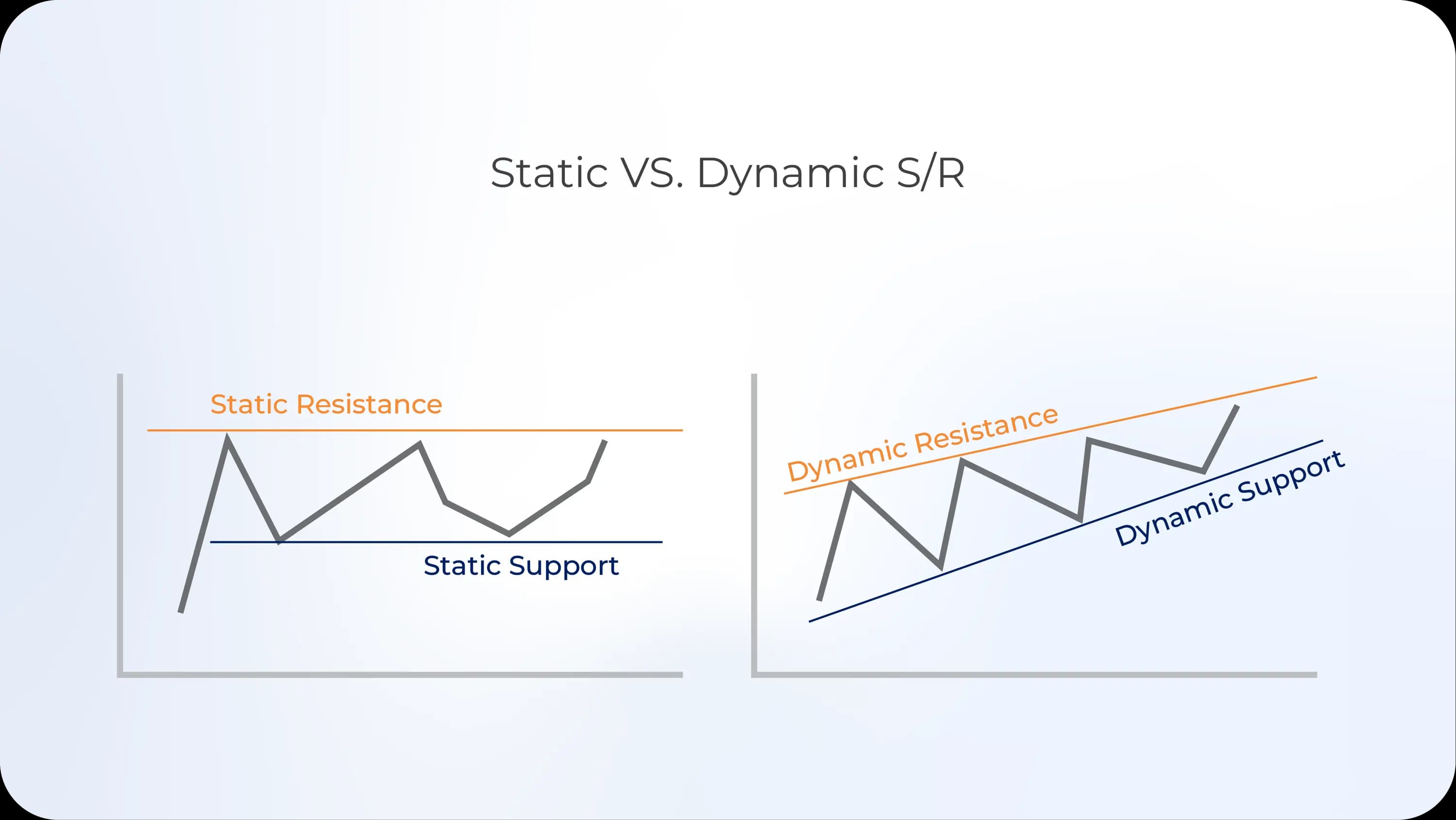 Dynamic VS. Static Support and Resistancepng.webp Dynamic VS. Static Support and Resistancepng.webp