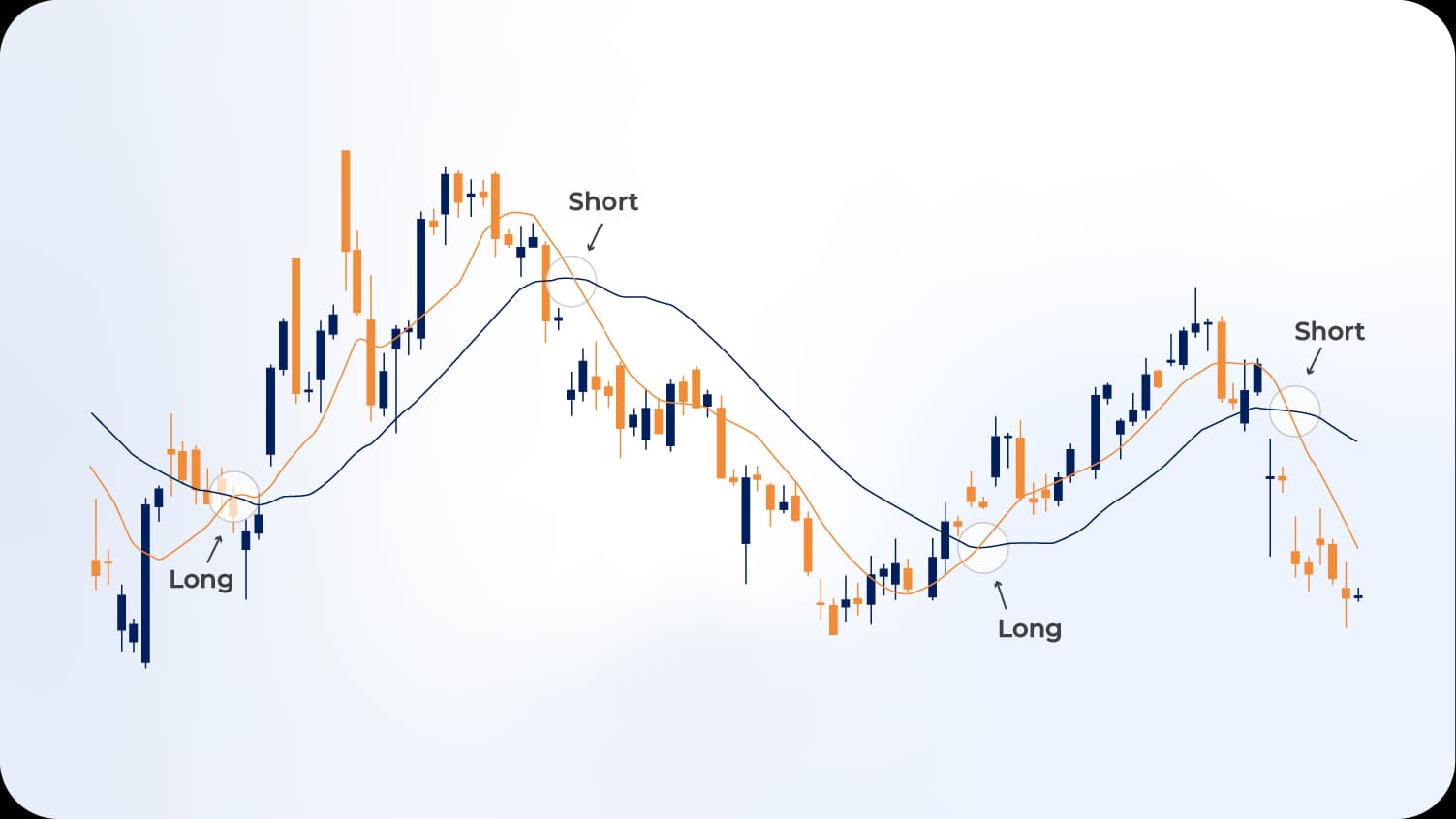 EMA Crossover Signals.webp EMA Crossover Signals.webp