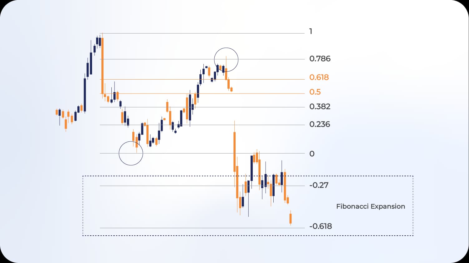 Fibonacci Extension.webp Fibonacci Extension