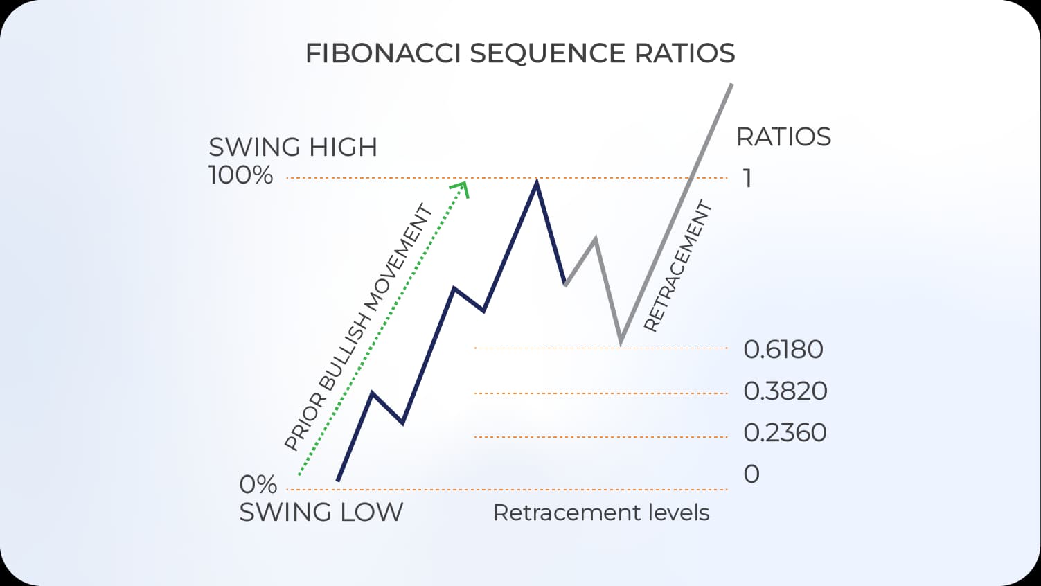 Fibonacci sequence ratios.webp Fibonacci sequence ratios