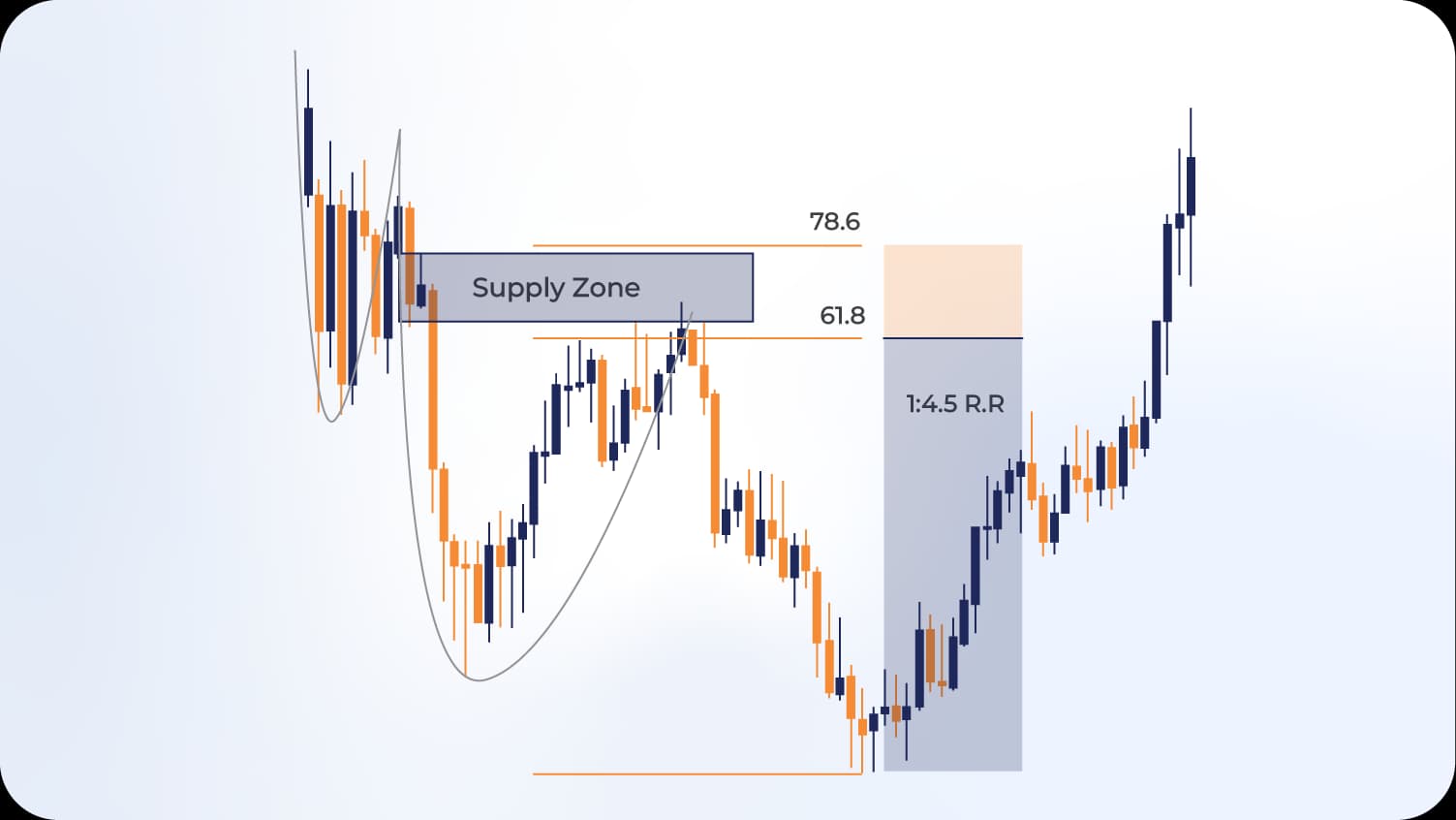 Fibonacci trade setup with entry, stop-loss, and target levels marked.webp Fibonacci trade setup with entry, stop-loss, and target levels marked
