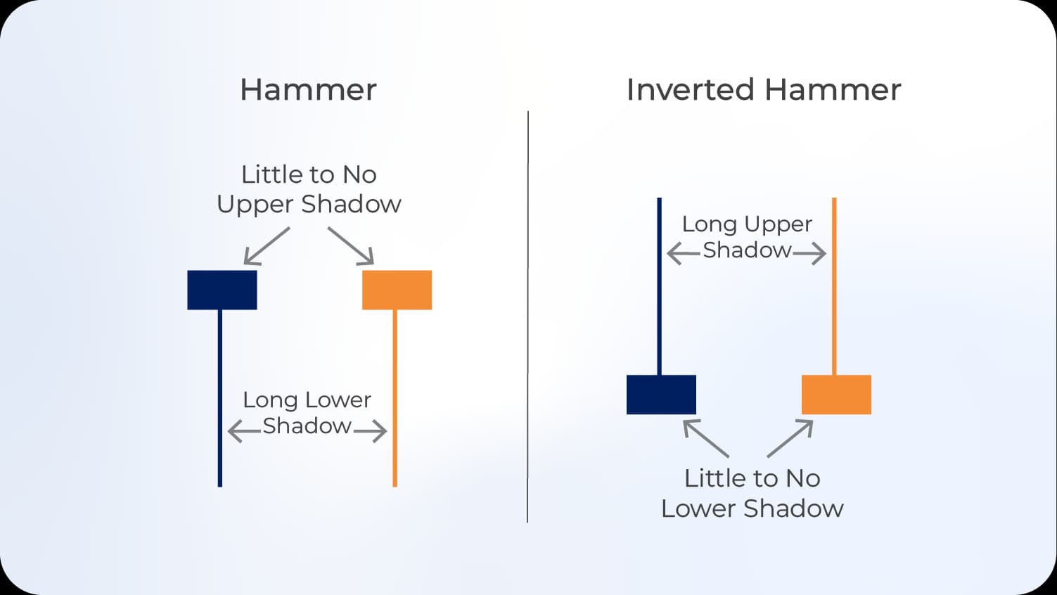 Hammer and Inverted Hammer.webp Hammer and Inverted Hammer.webp