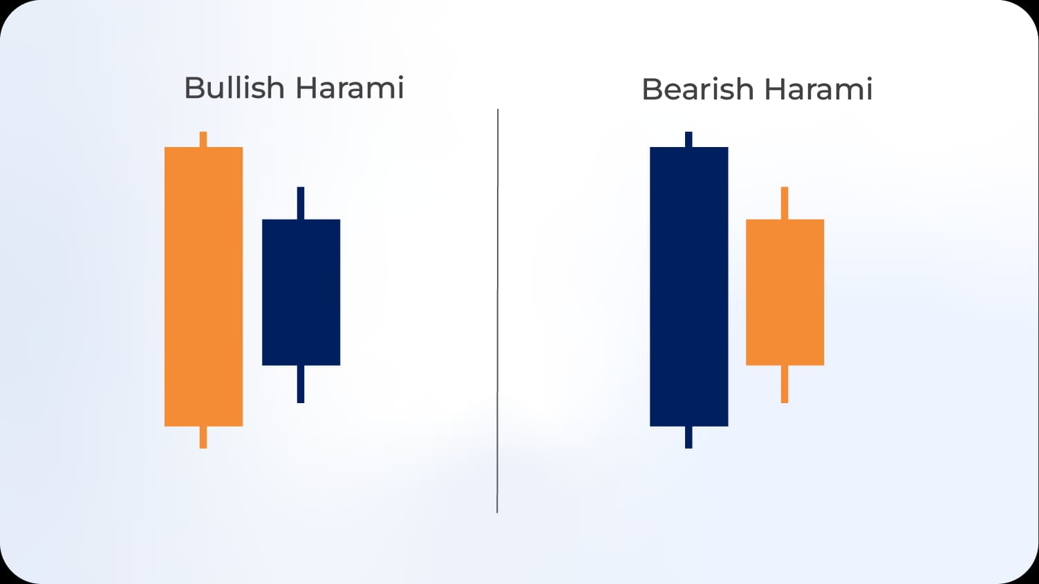 Harami Patterns.webp Harami Patterns.webp