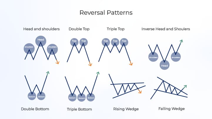 Image displaying continuation and reversal price patterns.webp Image displaying continuation and reversal price patterns.webp