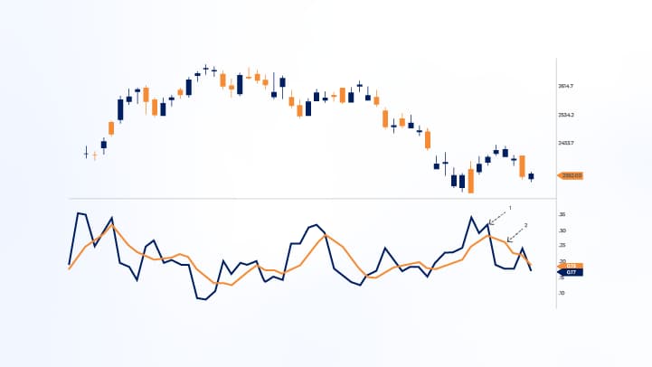 Image of an indicator from the Volatility Indicators section.webp Image of an indicator from the Volatility Indicators section.webp