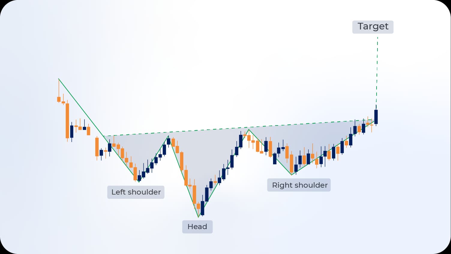 Inverse Head and Shoulders Pattern.webp Inverse Head and Shoulders Pattern.webp