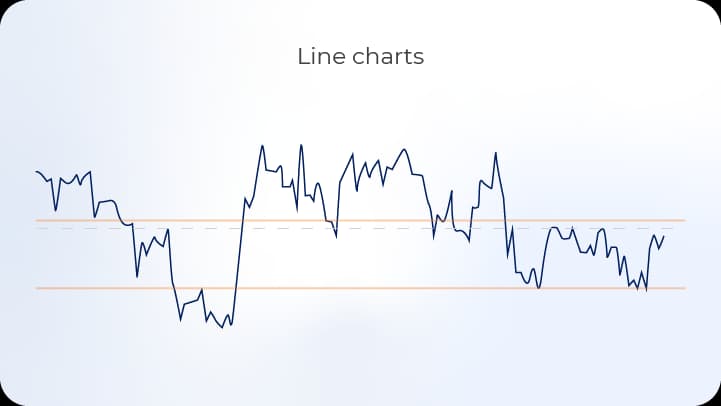 Line chart showing EURUSD monthly trend with support & resistance levels marked.webp Line chart showing EURUSD monthly trend with support & resistance levels marked.webp