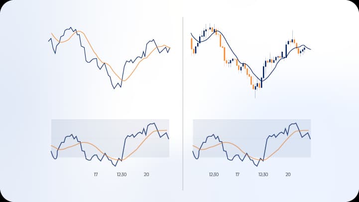 Moving average and RSI indicator comparison across line and candlestick charts.webp Moving average and RSI indicator comparison across line and candlestick charts.webp