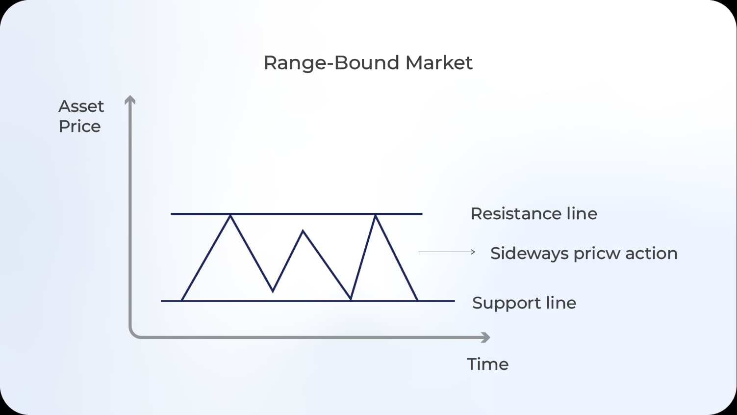 Range-Bound Market Structure.webp Range-Bound Market Structure