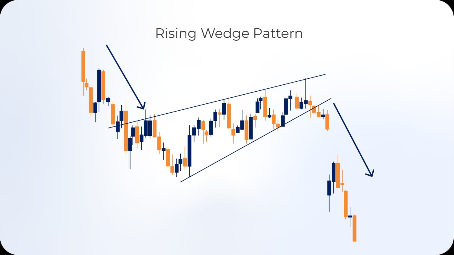 Rising Wedge Pattern.webp Rising Wedge Pattern.webp