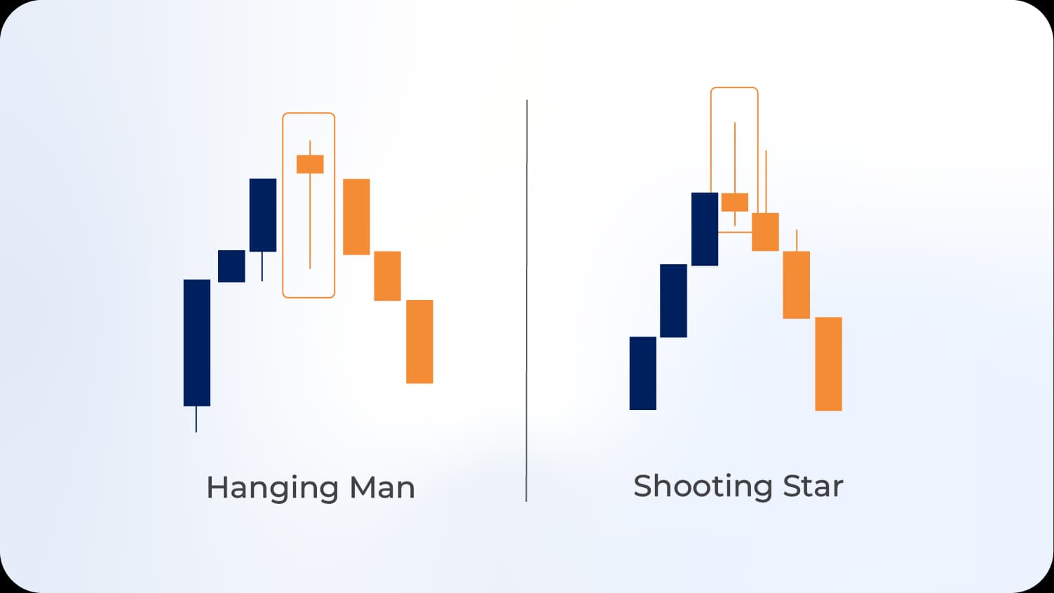 Shooting Star and Hanging Man.webp Shooting Star and Hanging Man.webp