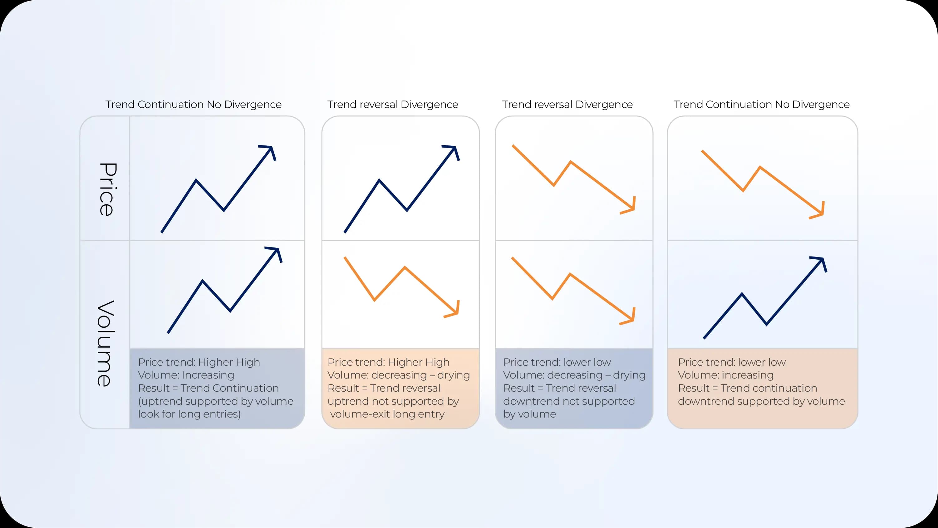 Side-by-side comparison chart showing price-volume confirmation vs. price-volume divergence.webp Side-by-side comparison chart showing price-volume confirmation vs. price-volume divergence.webp