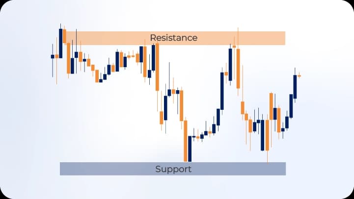 Support and Resistance.webp Support and Resistance.webp