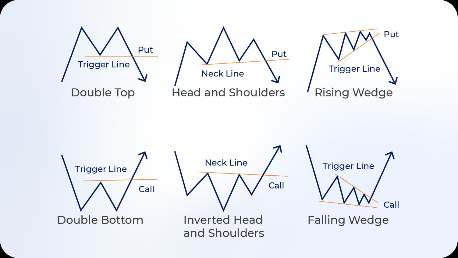 Technical Analysis Reversal Patterns.webp Technical Analysis Reversal Patterns.webp