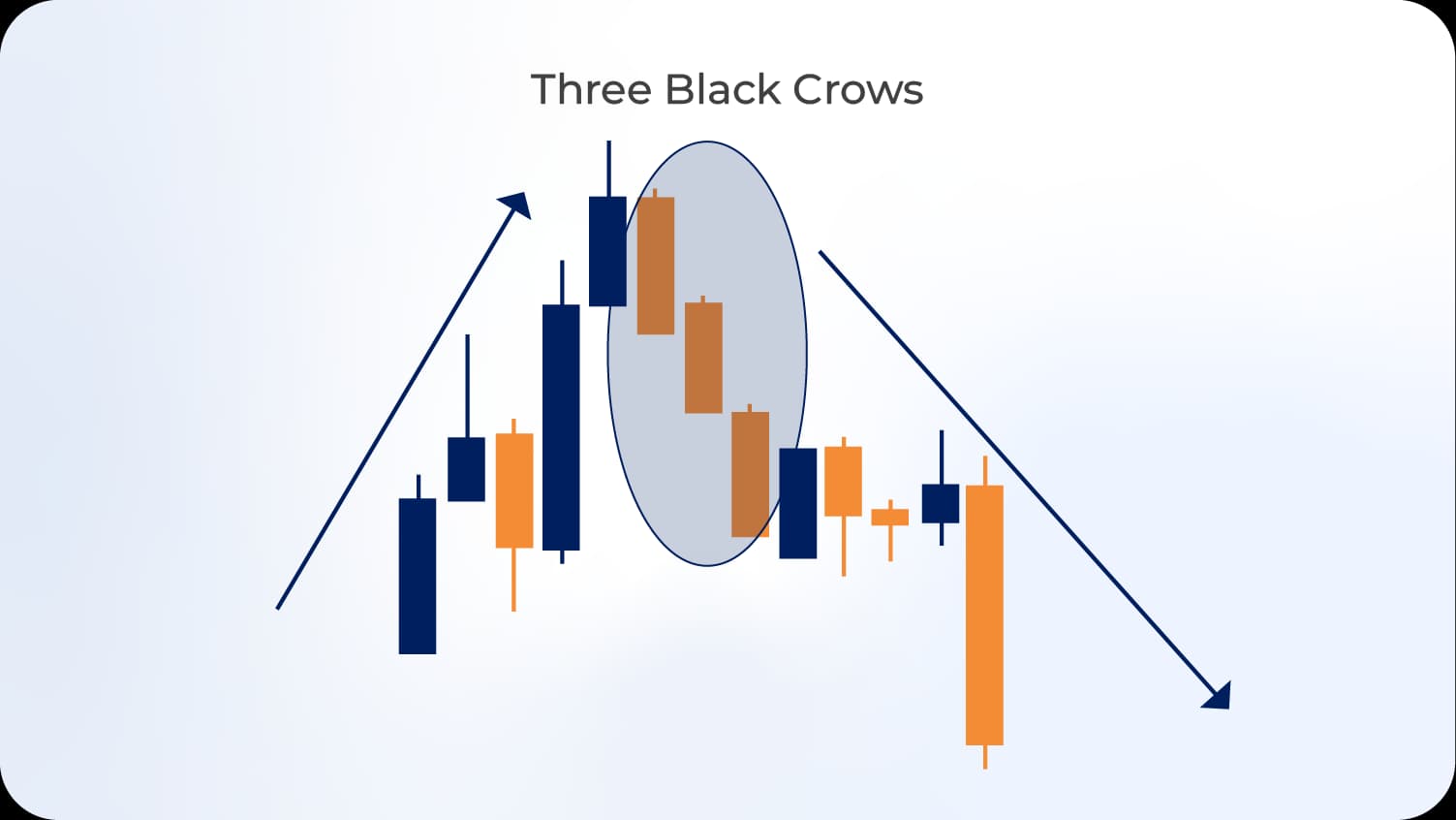Three Black Crows.webp Three Black Crows.webp