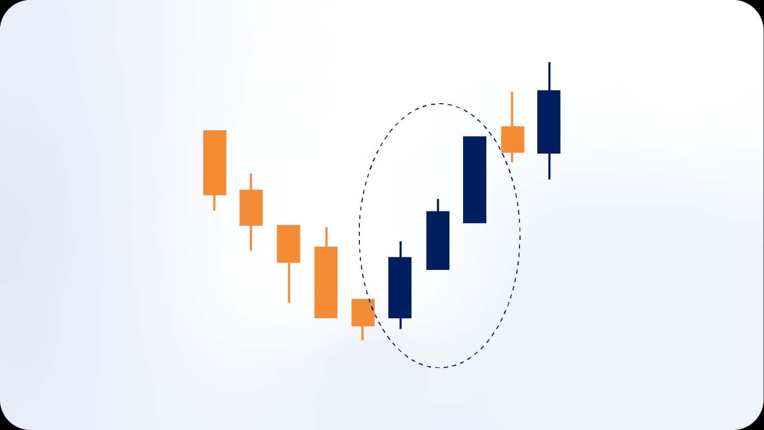 Three White Soldiers.webp Three White Soldiers.webp