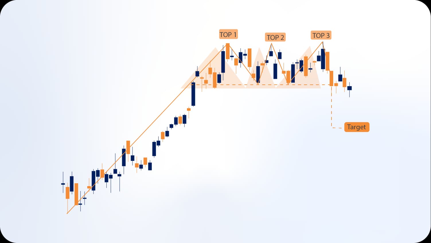 Triple Top Pattern.webp Triple Top Pattern.webp