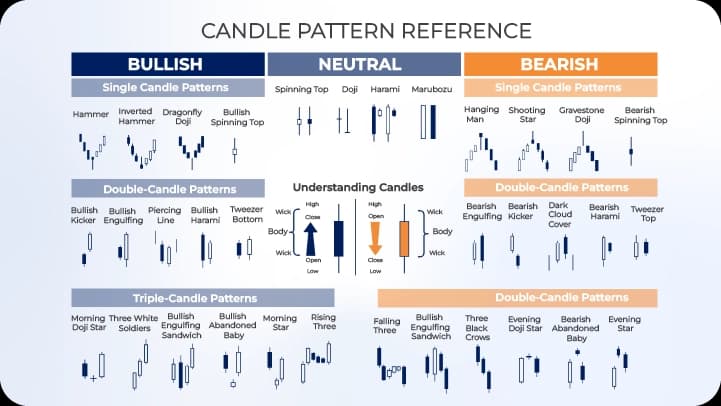 candlestick pattern.webp candlestick pattern.webp