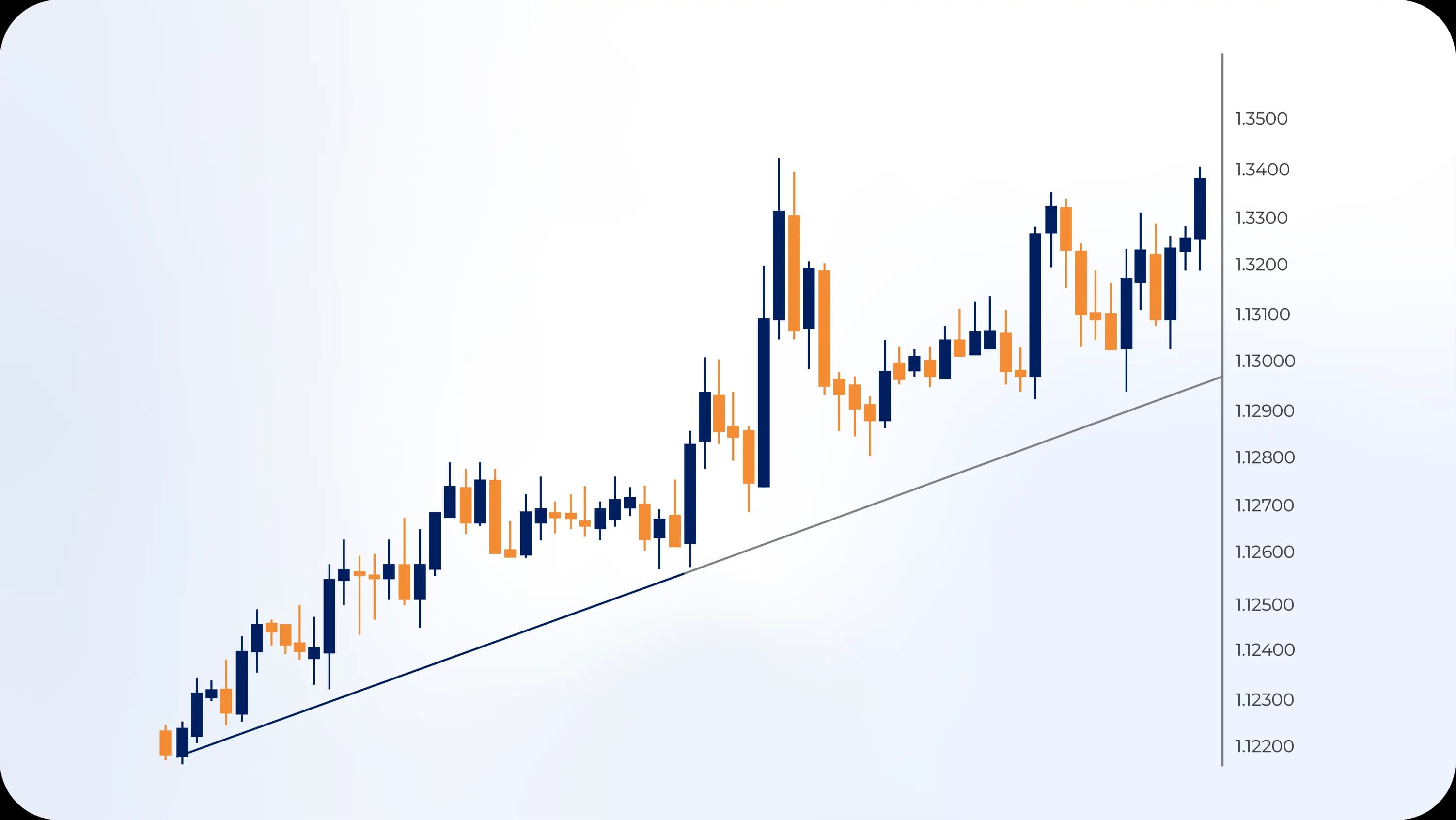chart showing trend.webp chart showing trend.webp