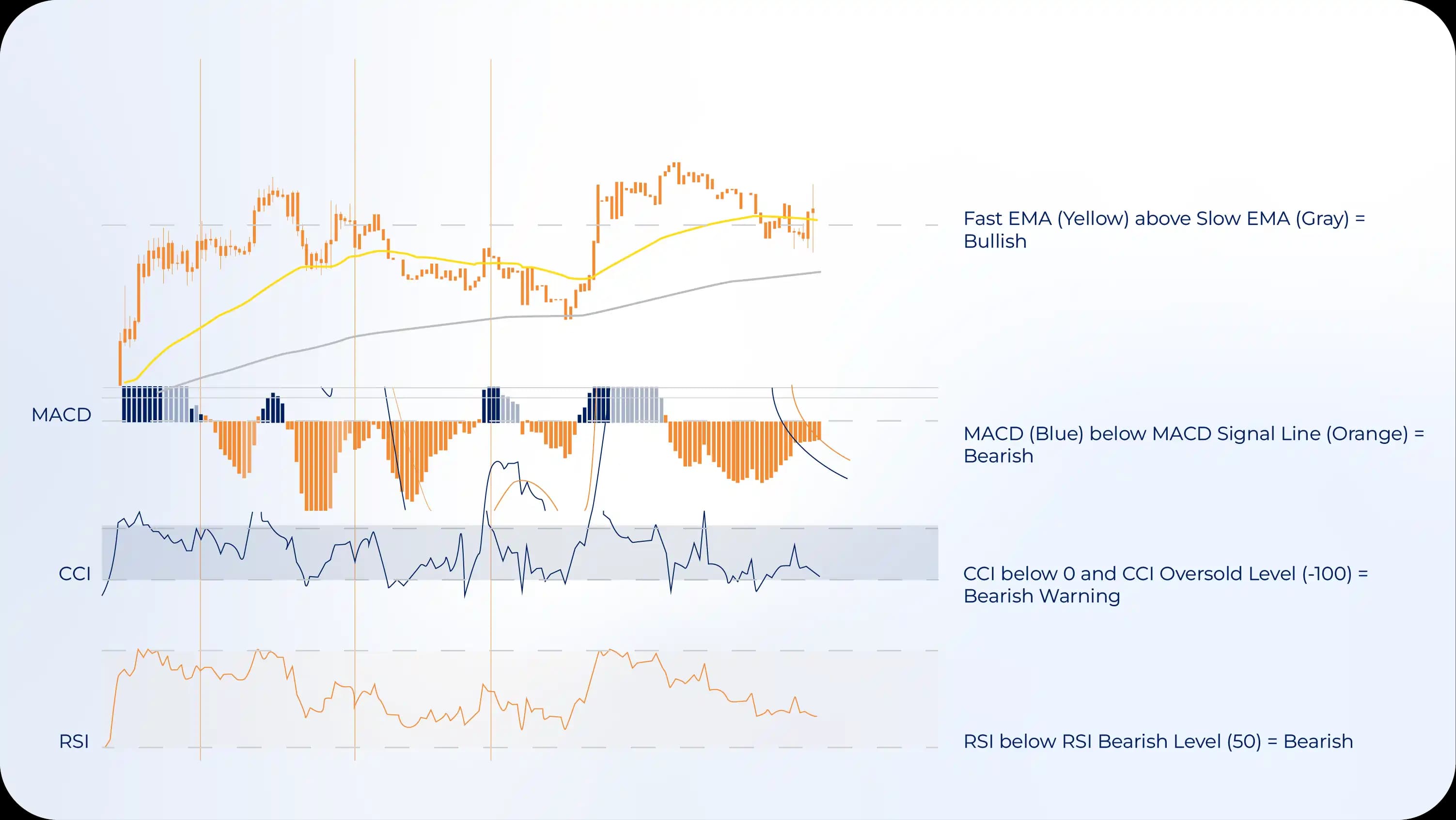 chart with multiple trend indicators.webp chart with multiple trend indicators.webp