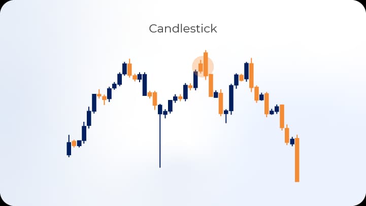 engulfing candlestick patterns on USDJPY chart.webp engulfing candlestick patterns on USDJPY chart.webp