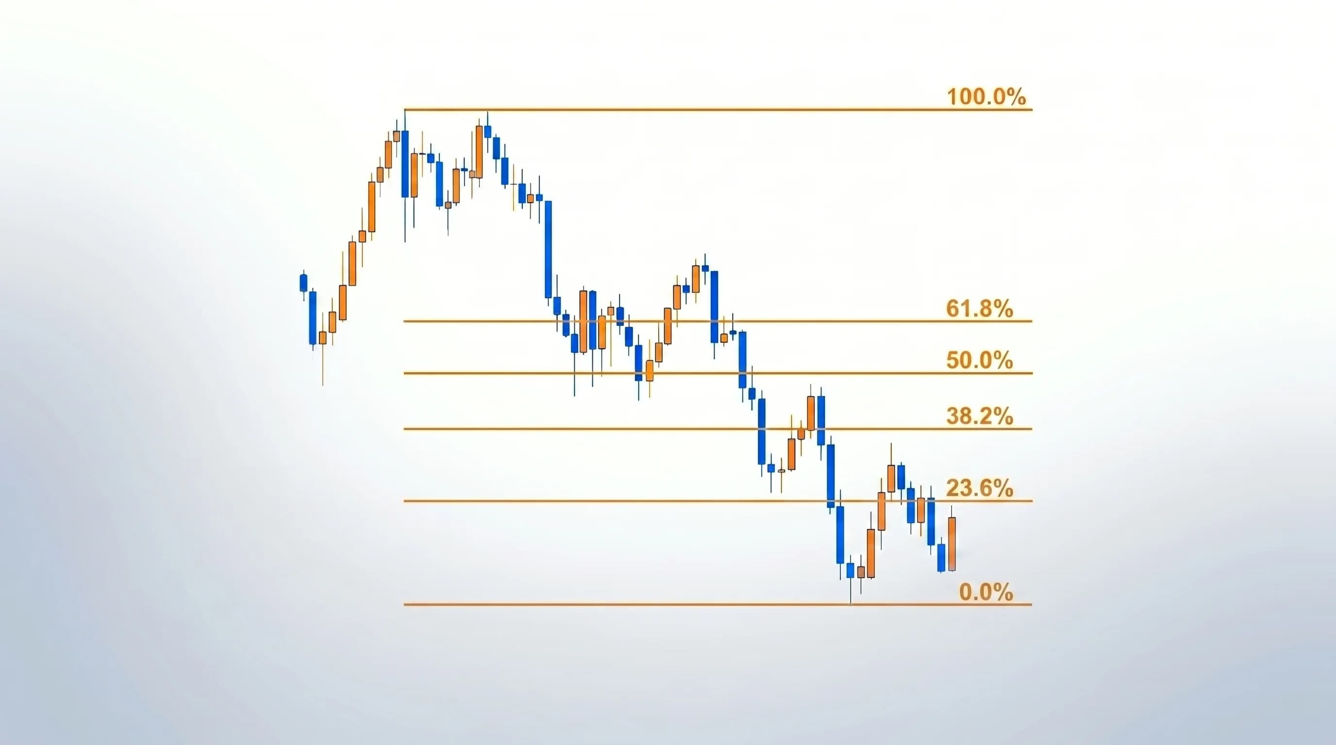 fibonacci-retracement-example.webp Fibonacci Retracement Example