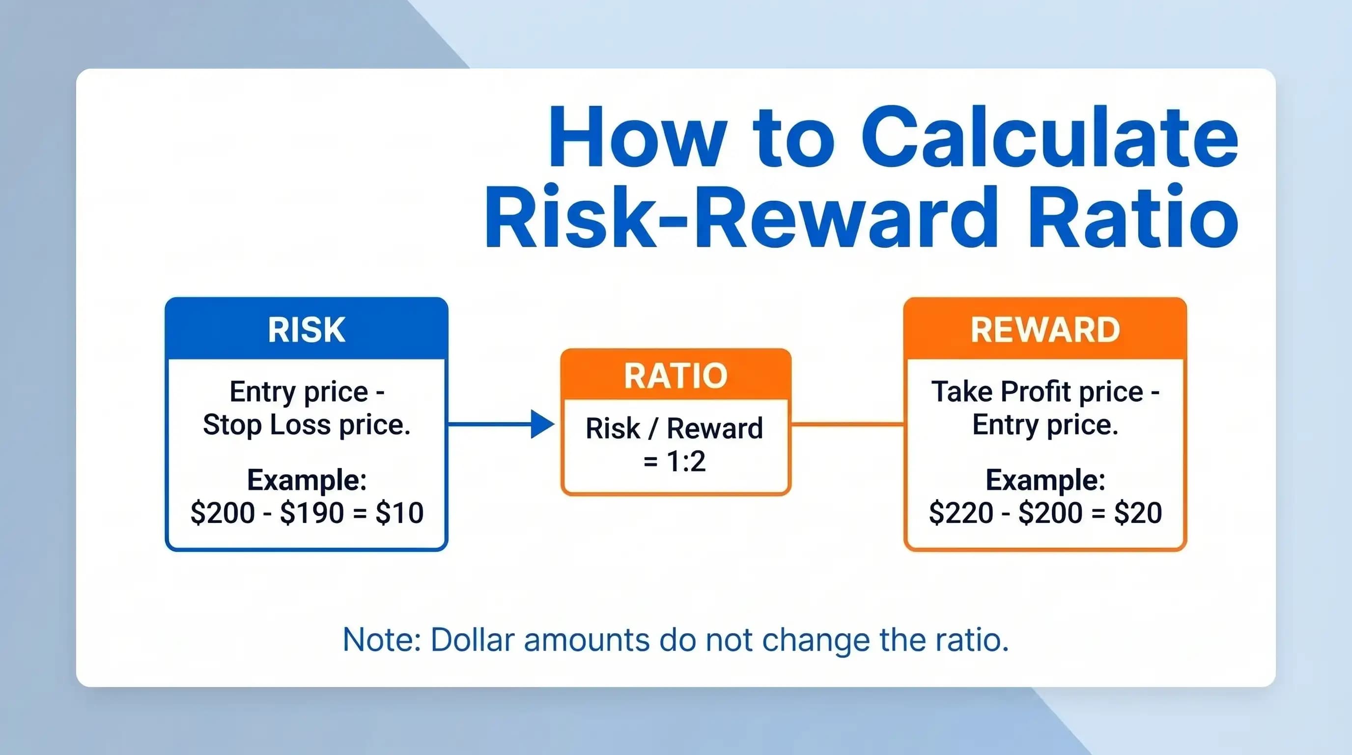 how-to-calculate-risk-reward-ratio.webp How to Calculate Risk-Reward Ratio