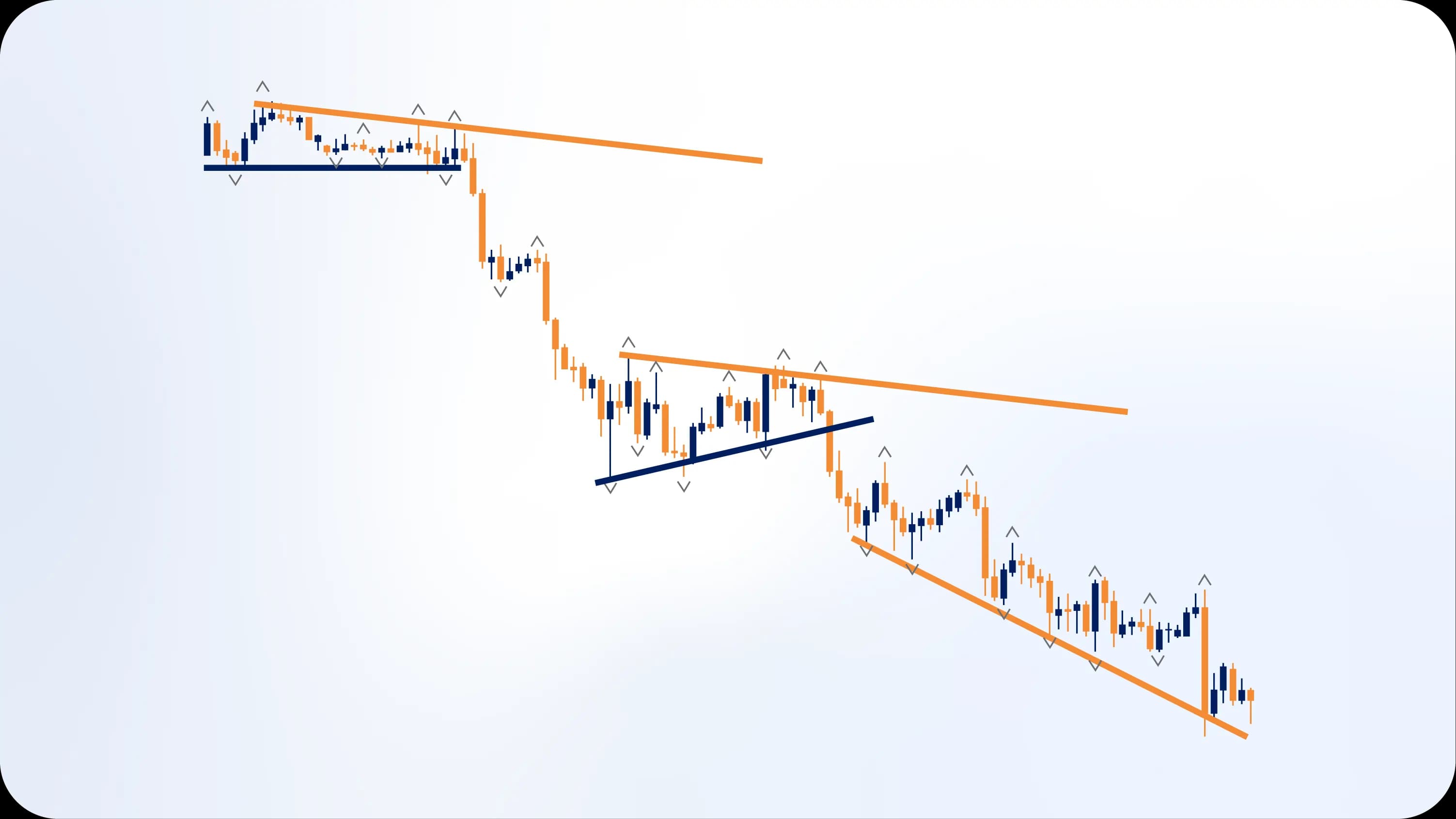 multiple trendlines with different angles.webp multiple trendlines with different angles.webp