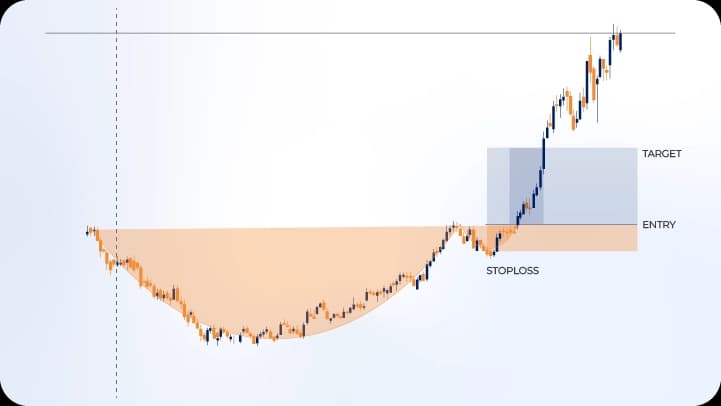 price action chart showing complete trade setup with entry, stop, and target levels.webp price action chart showing complete trade setup with entry, stop, and target levels.webp