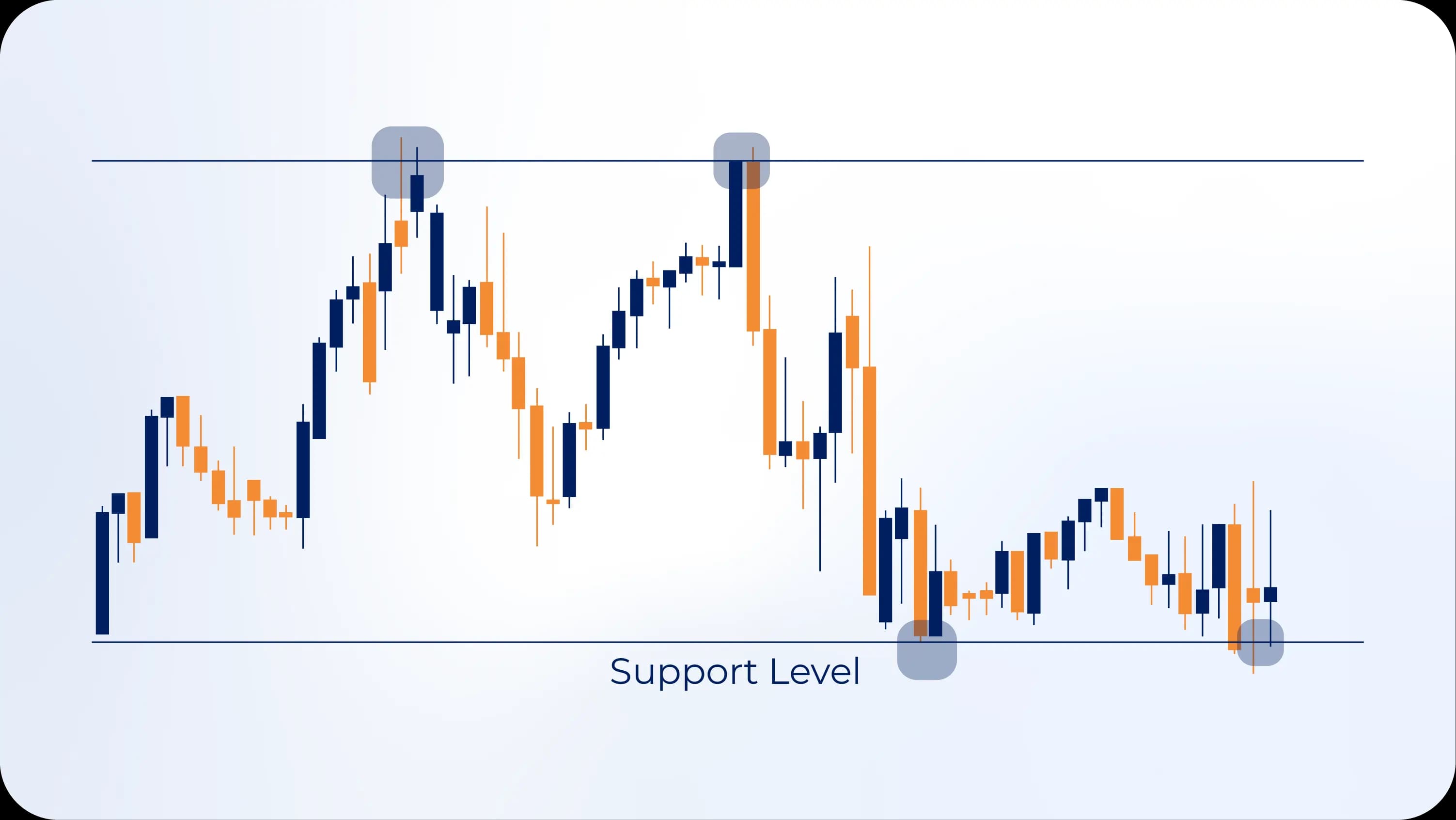 sideways market with clear support and resistance levels.webp sideways market with clear support and resistance levels.webp