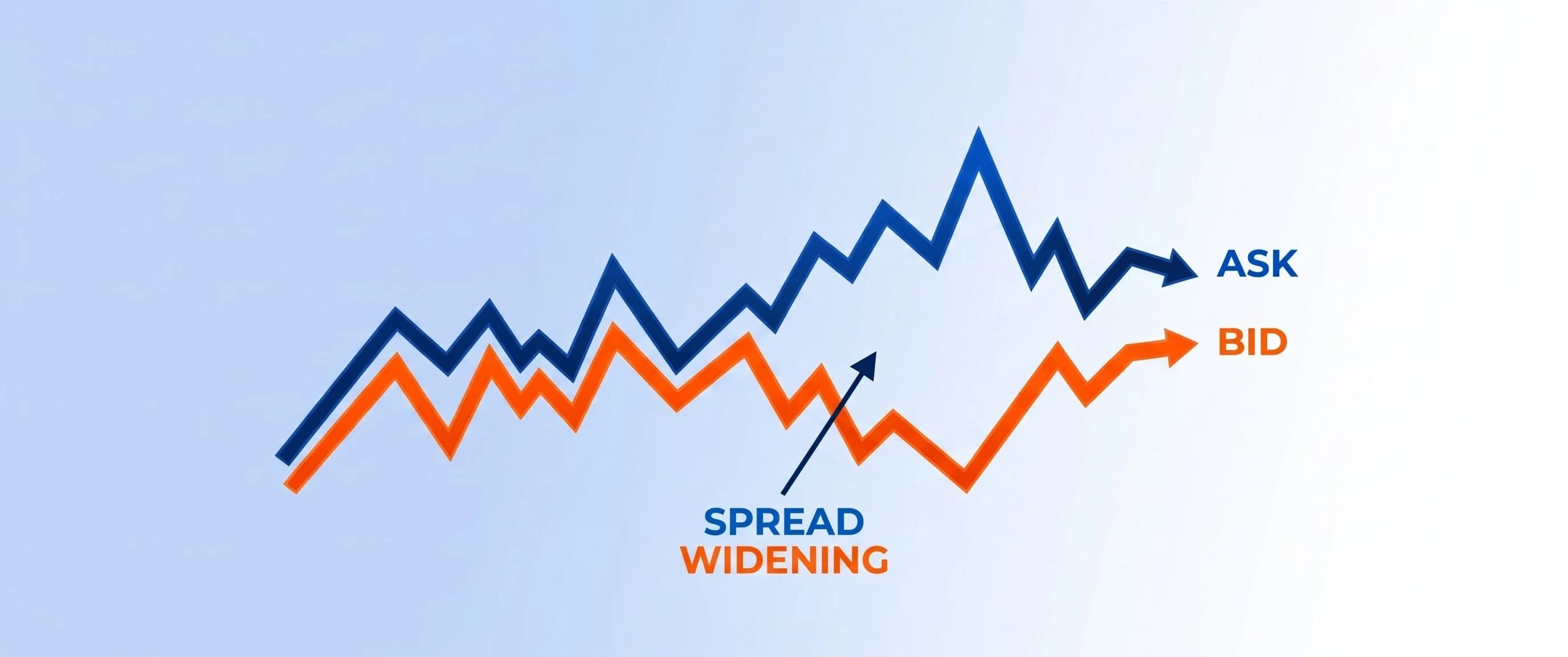 spread-widening-during-news-events.webp Spread Widening During News Events