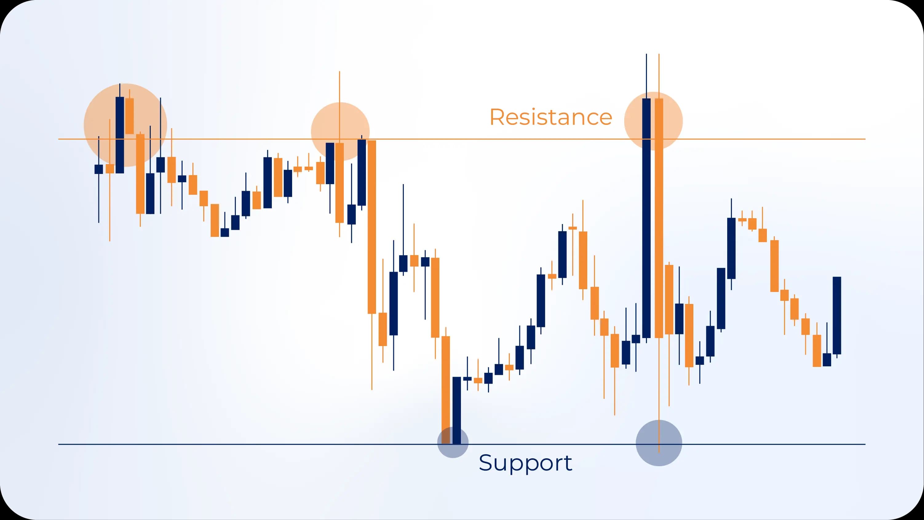 support and resistance.webp support and resistance.webp