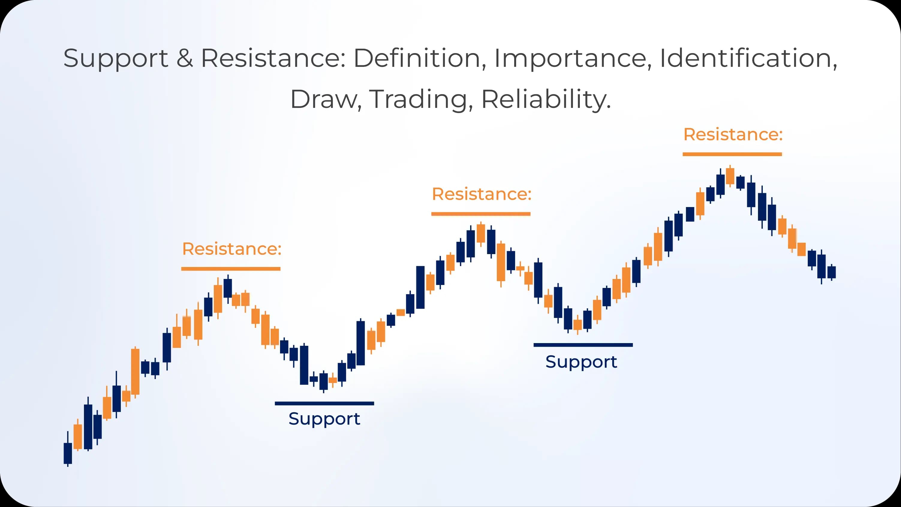 support and resistance levels.webp support and resistance levels.webp