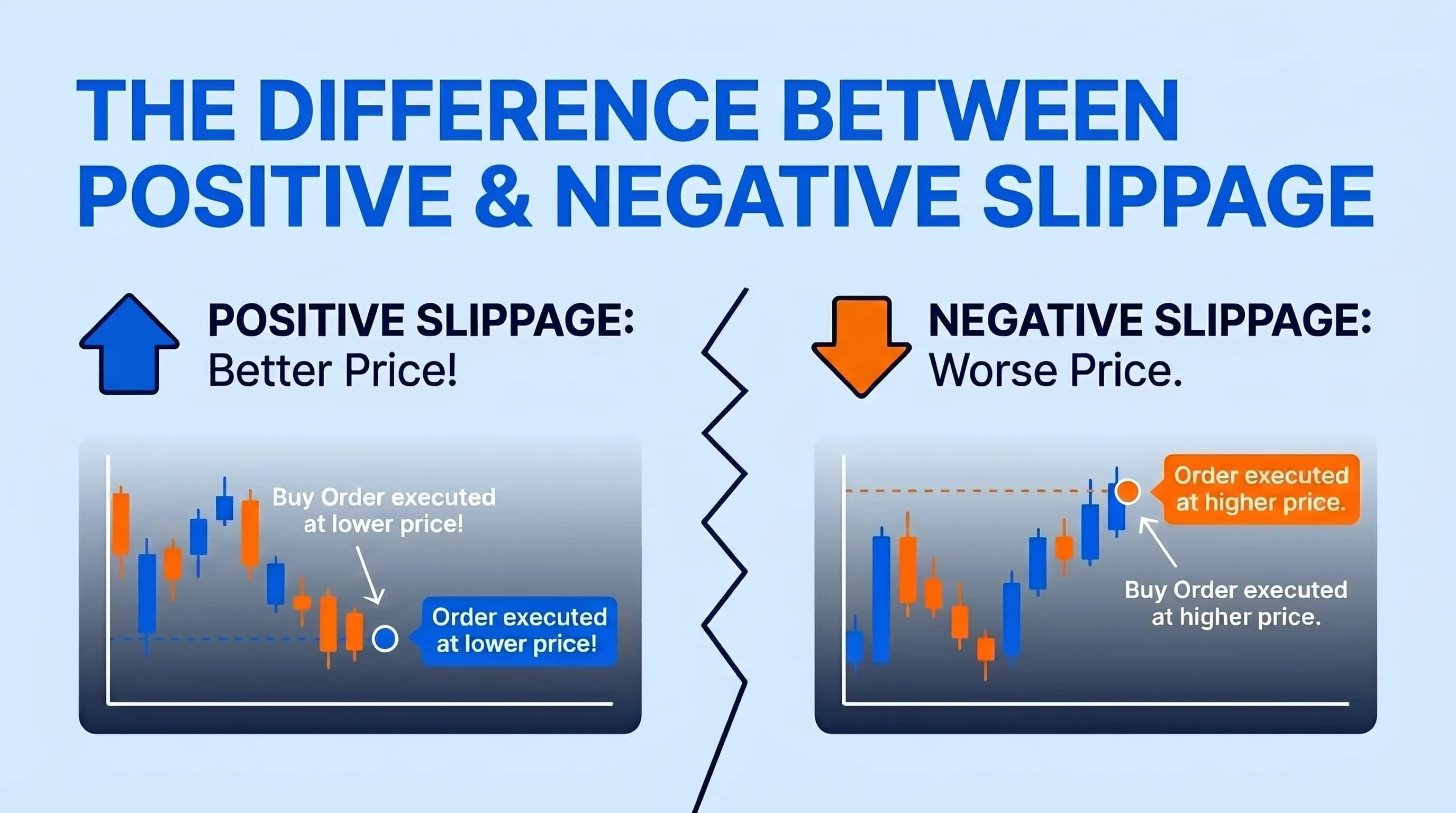the-difference-between-positive-and-negative-slippage.webp the Difference Between Positive and Negative Slippage