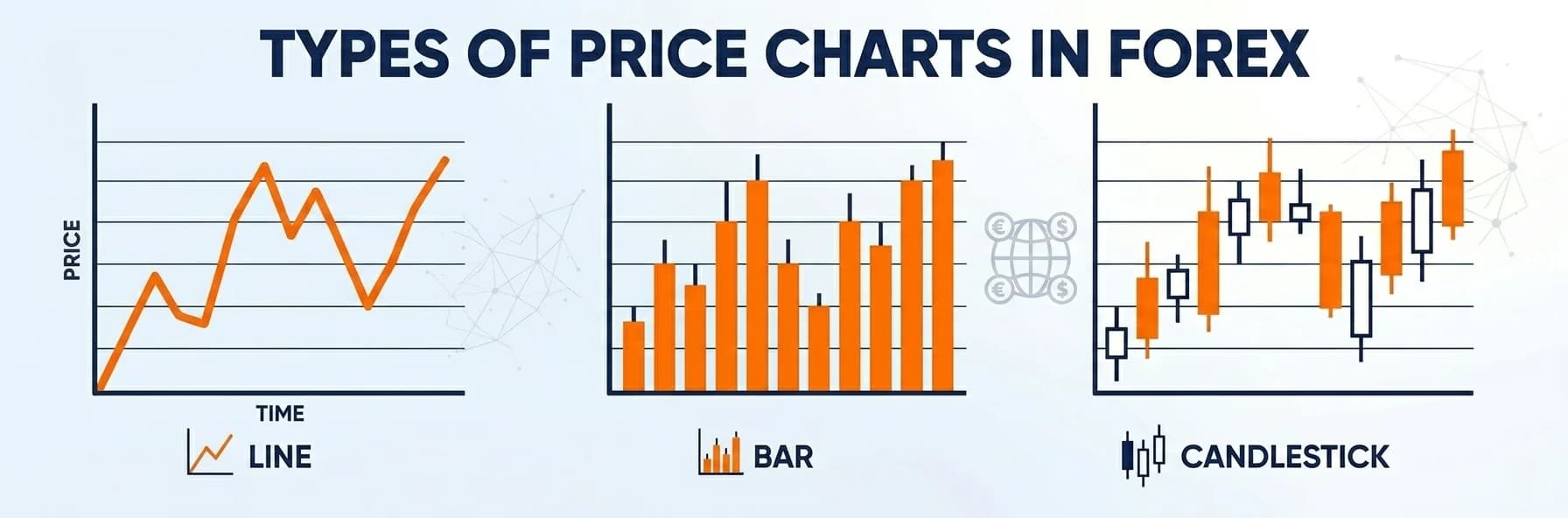 Types of price charts in forex