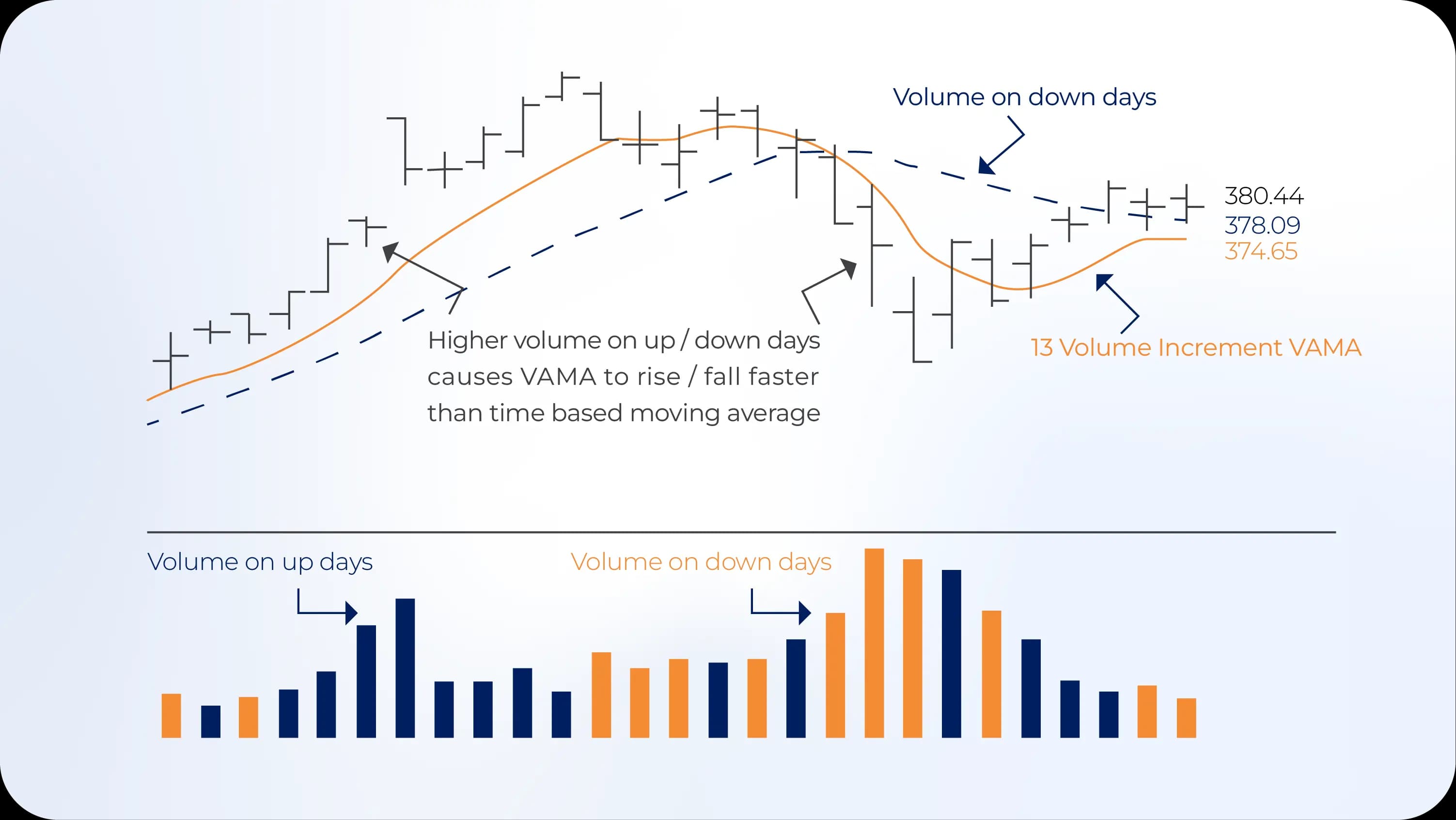 volume combined with moving averages.webp volume combined with moving averages.webp