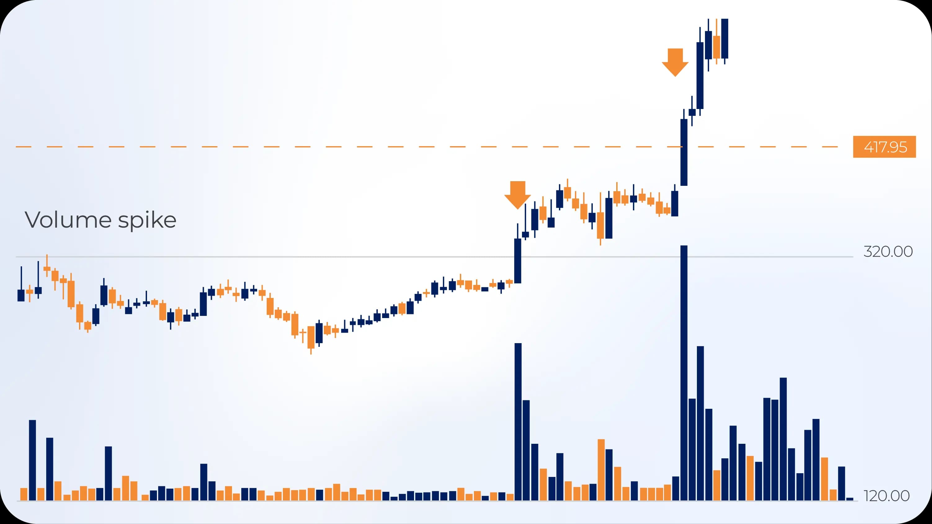 volume spikes during news events.webp volume spikes during news events.webp