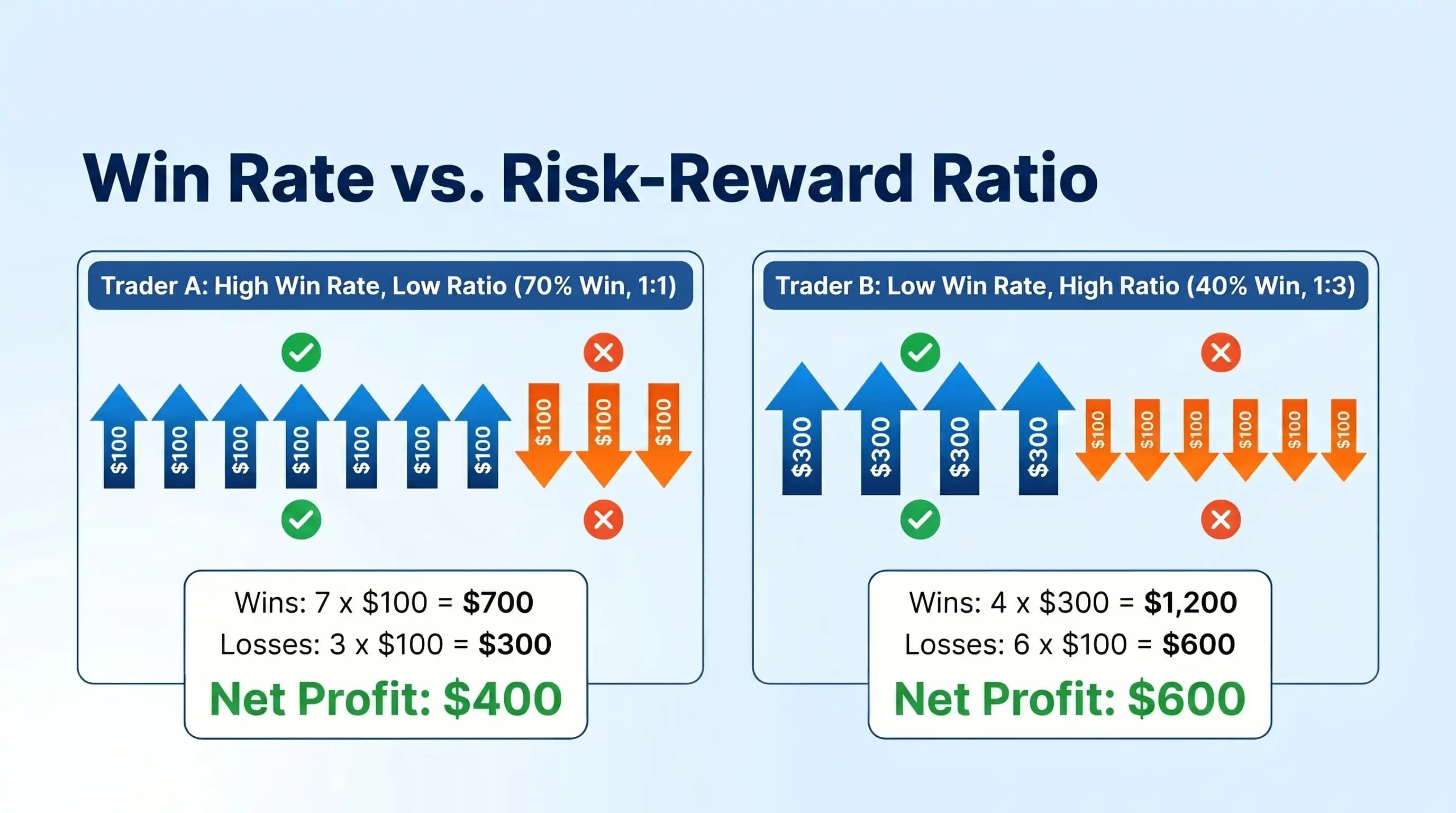 win-rate-vs-risk-reward-ratio.webp Win Rate vs. Risk-Reward Ratio