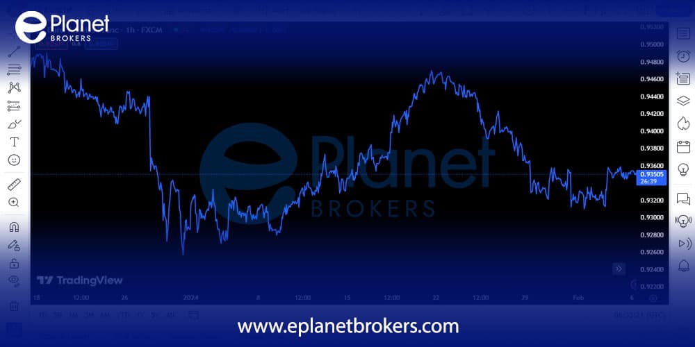 Basic charts | Types of price charts